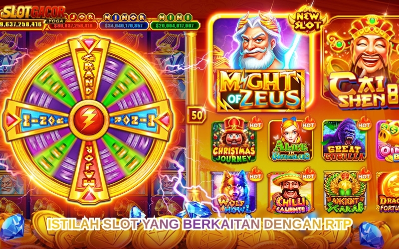 Istilah Slot